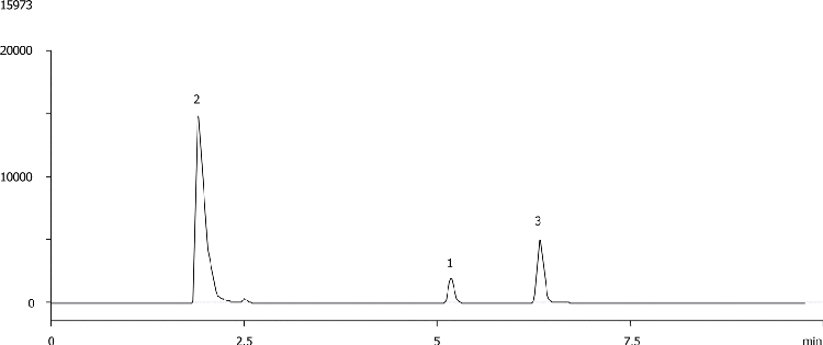 Basic Compounds at High pH Using Gemini 10u C18 Axia Packed 50x21.2mm