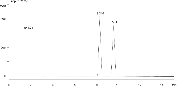 Diniconazole on Lux 5µm Cellulose-4 in RP