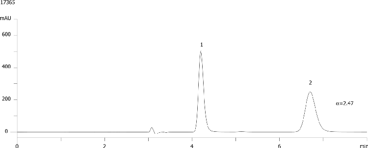 Indapamide on Lux Cellulose-1