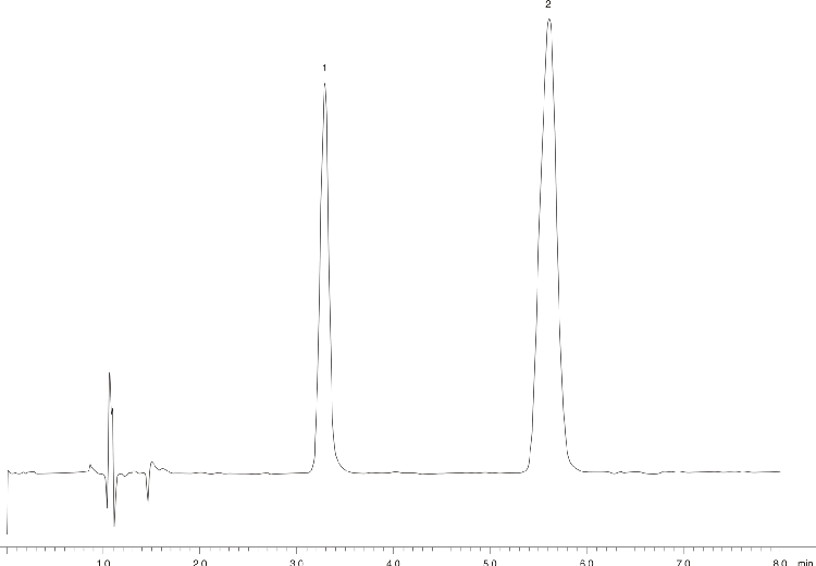 Cephalexin - Alternative Method