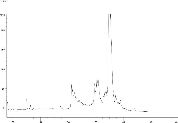 Degraded Myoglobin on Aeris WIDEPORE 3.6u XB-C18 250x2.1 Zoom In