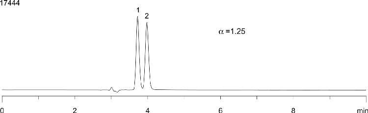 Betaxolol on Lux Cellulose-1
