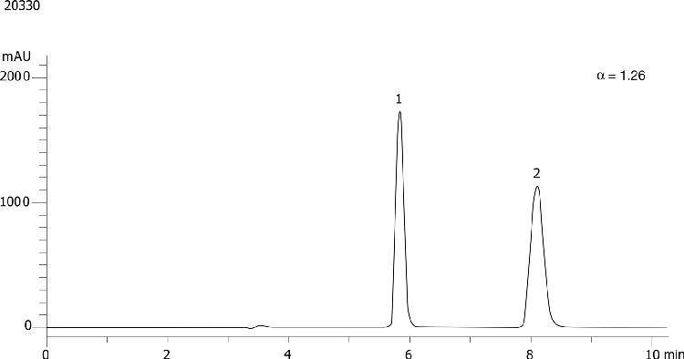 Metofoline on Lux 5µm Cellulose-3 in RP