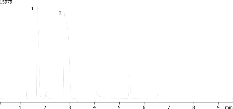 Isopropanol Purity on ZB-624 30x0.32x1.8