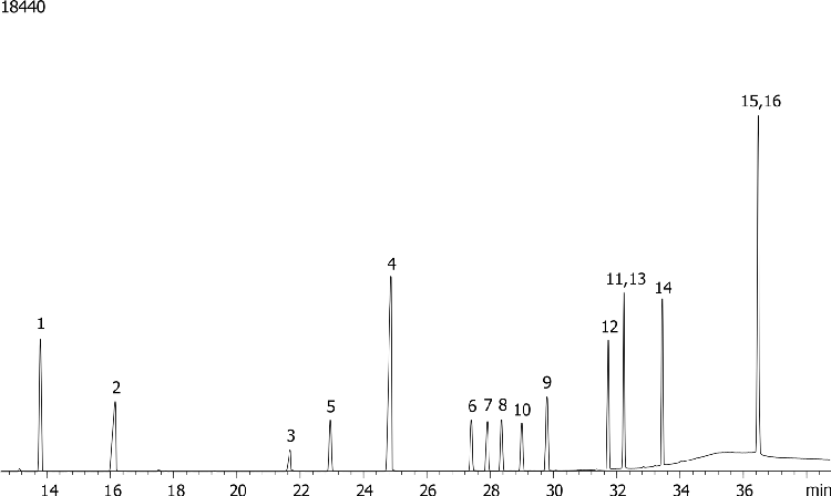 European Organophosphorous Pesticides Mix # 1 on ZB-1701P