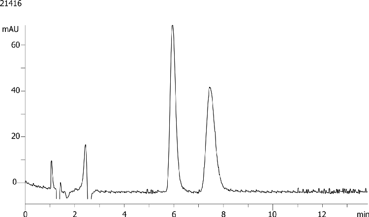 Verapamil on Lux 5µm Cellulose-4 by SFC