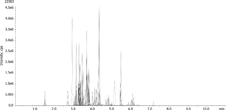 High Level Antibiotic Extract from Ground Meat on Kinetex XB-C18