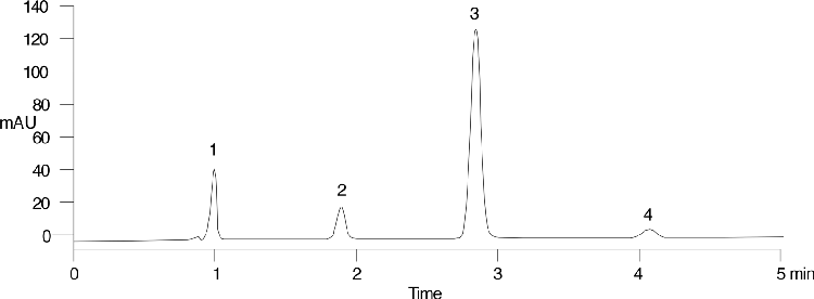 EPA Method 632.1-632.4, Carbamate and Amide Pesticides