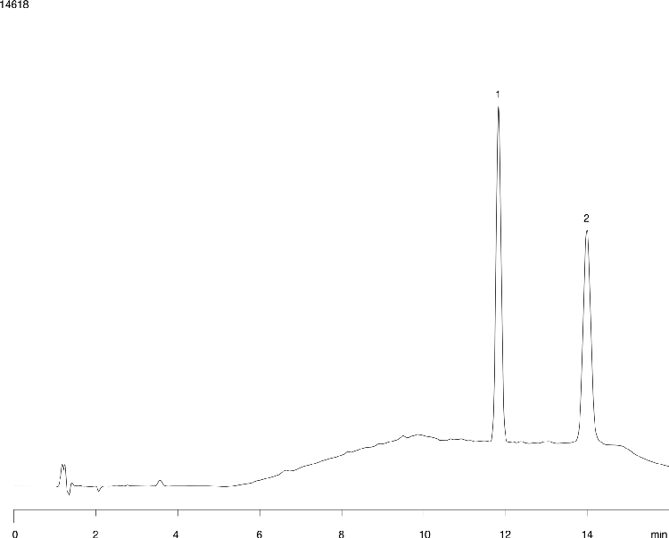 Extraction of Diazepam on Strata™ X