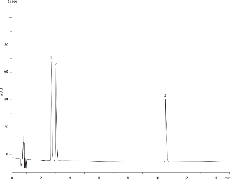 USP Loratadine with two related compounds (A&B) on Kinetex 2.6µm C18 100x4.6mm