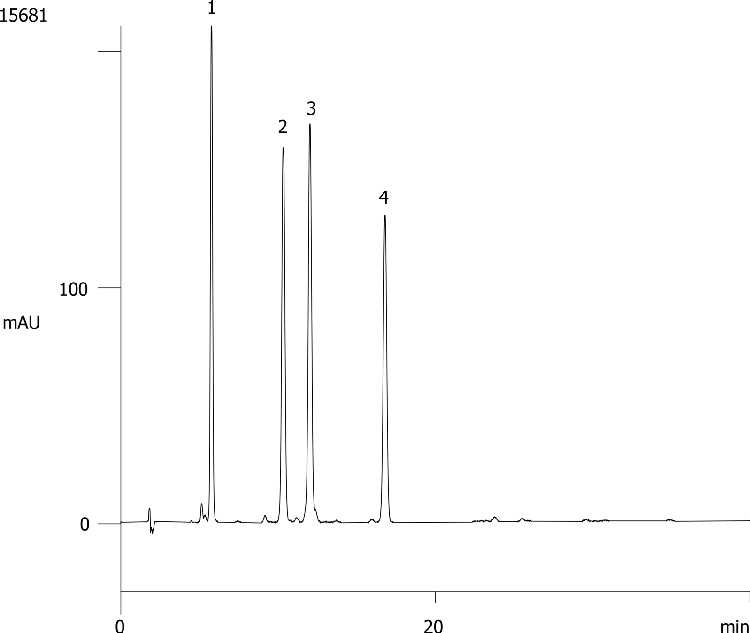 Ginger Pungent gradient (Synergi 4µm Fusion-RP)