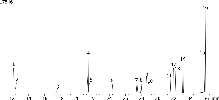 European Organophosphorous Pesticides Mix # 1 on ZB-MR1