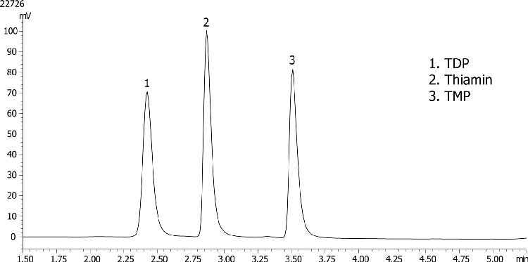 Vitamin B1 chromatogram of TDP, Thiamin and TMP