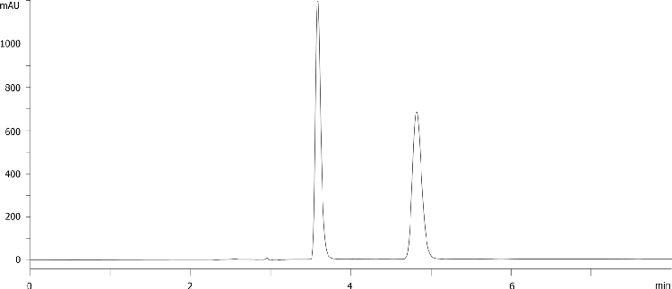 Propranolol on LUX Amylose-1 5u 250x4.6mm in PO