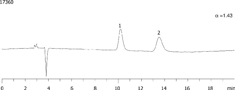 Citalopram on Lux Cellulose-2