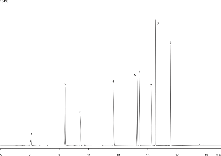 Organophosphorous Pesticides on ZB-5MS