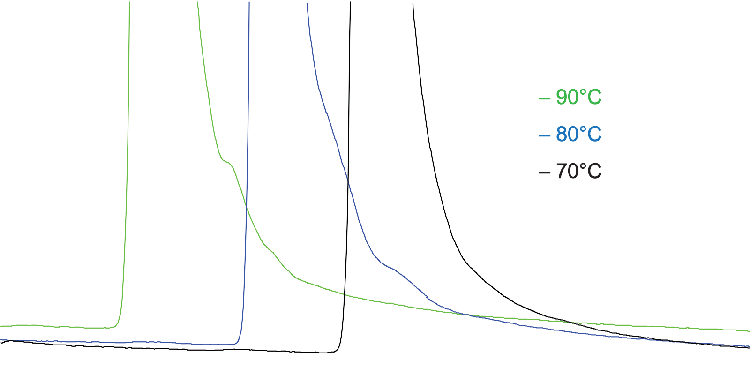 Intact Reversed Phase Analysis of Infliximab-Temperature Effect (Detailed Overlay)