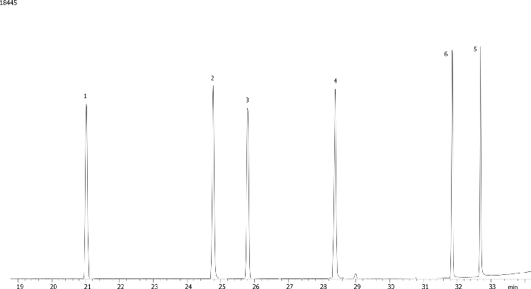 Nitrogen and Phosphorous Pesticides (EPA 507) Mix # 1 on ZB-1701P