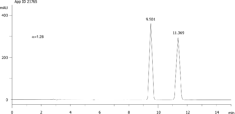 Diniconazole on Lux 5µm Cellulose-2 in RP