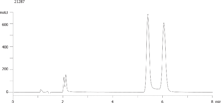 Oxazepam on Lux 5µm Cellulose-3 by SFC