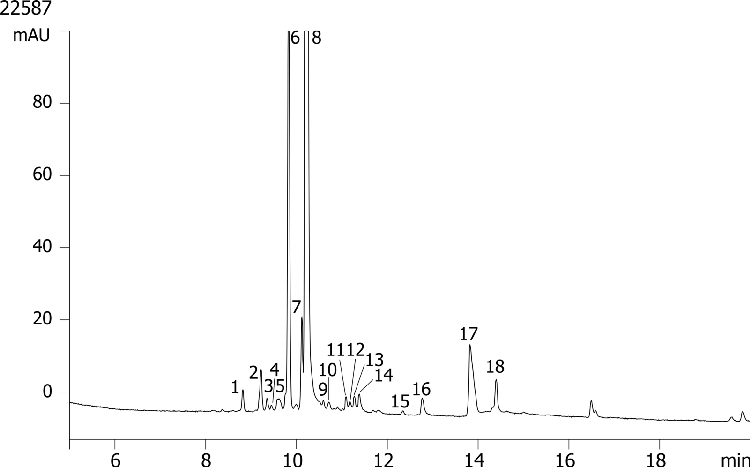 Proprietary Drug compound on Kinetex 5u C18 150x4.6mm