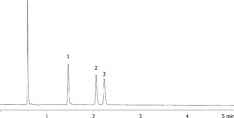 Pheniramine and Halogenated Derivatives on Kinetex 2.6u EVO C18 100x4.6mm