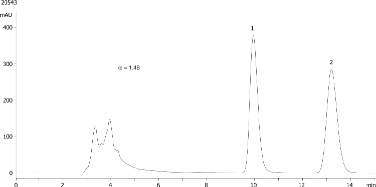 Chlormezanone on Lux 5µm Cellulose-4 in NP