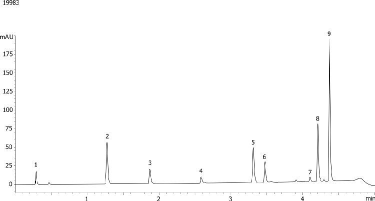 ABN+Aromatics KNX Phenyl-Hexyl 2.6µ 100Å