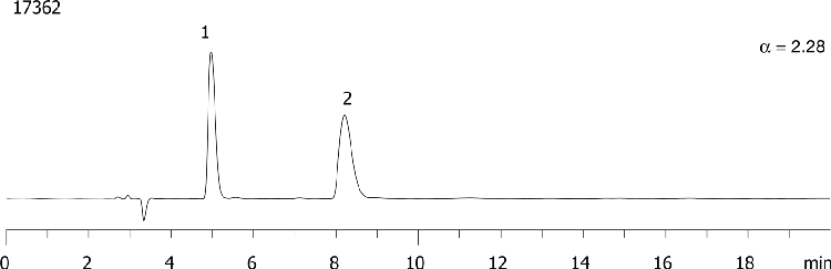 Metofoline on Lux Cellulose-1