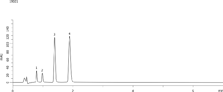 Glibenclamide Related Substance HPLC Analysis (HP-EUR) on Kinetex 2.6u C18 50 x 4.6mm ID @ 1.2ml/min