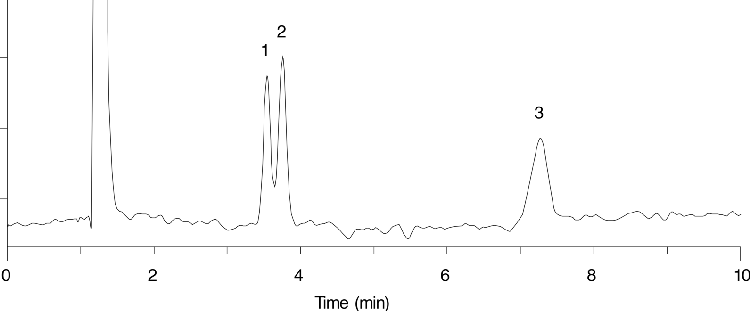 Sorbitol-Mannitol-Maltitol on Luna Amino