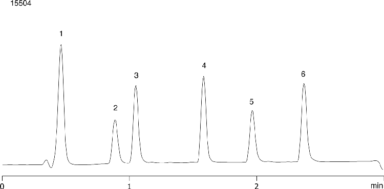 Sulfa Drugs on Onyx C18