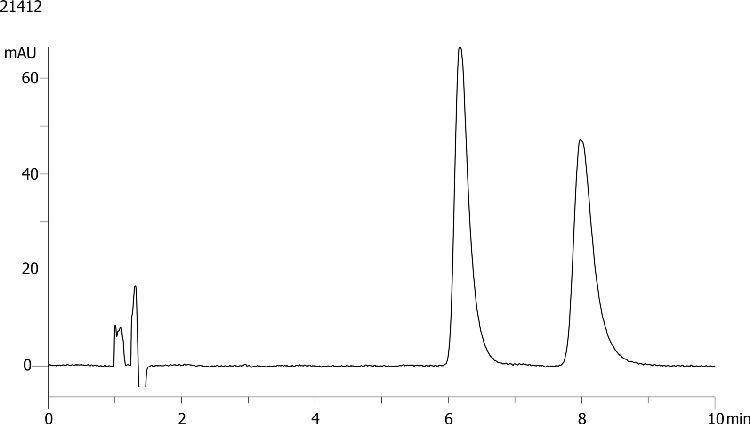 Verapamil on Lux 5µm Cellulose-1 by SFC