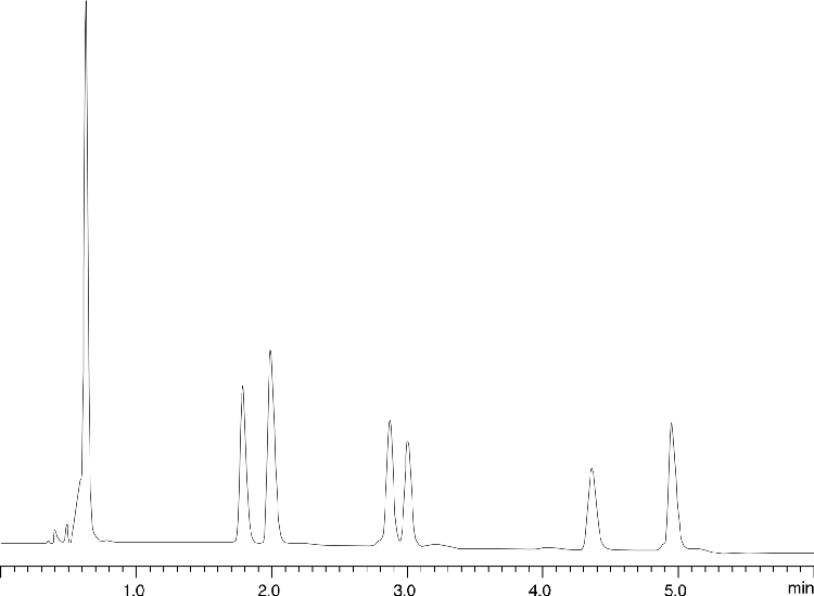 Beta-blockers on Synergi 4um Max-RP