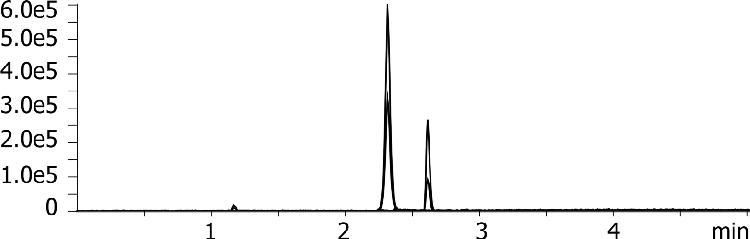 Vitamin enriched water using Luna Omega Polar C18 50x2.1mm