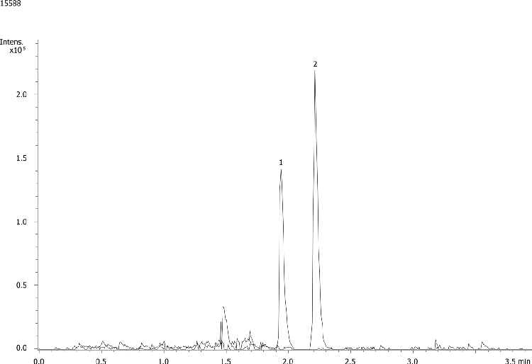 Diazpam Analysis in Urine