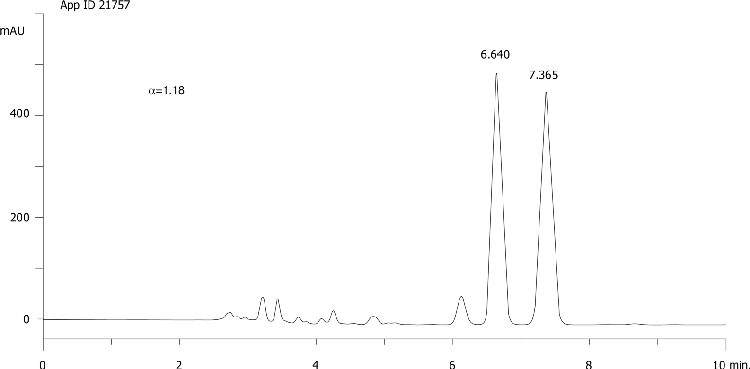 Diclobutrazol on Lux 5µm Cellulose-1 in RP