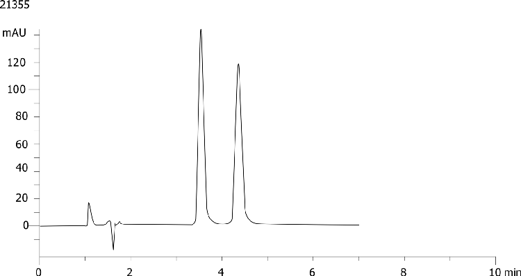 Salbutamol on Lux 5µm Cellulose-4 by SFC