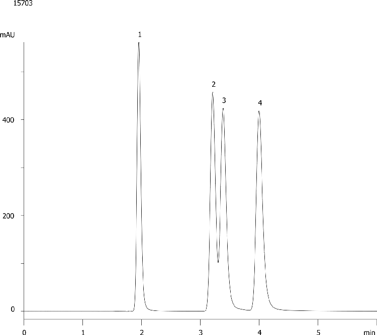 Polar Basics (Antihistamines) at neutral pH on Gemini 5u C18
