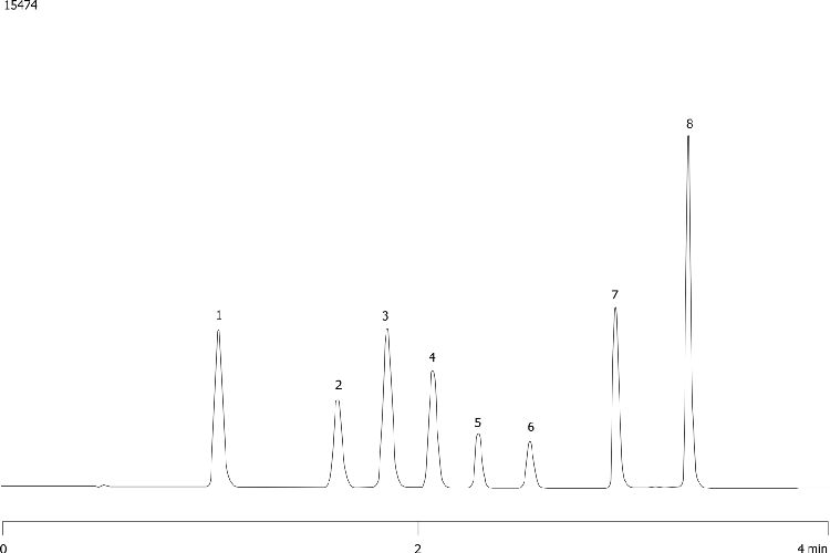 Phenols on Onyx C18 - Flow Gradient