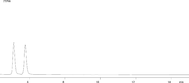 Chiral Separation of Indoprofen on Lux 3u i-Cellulose-5