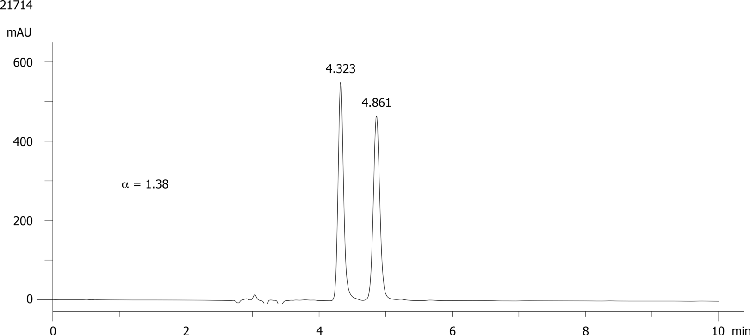 Imazaquin on Lux 5µm Cellulose-3 in NP