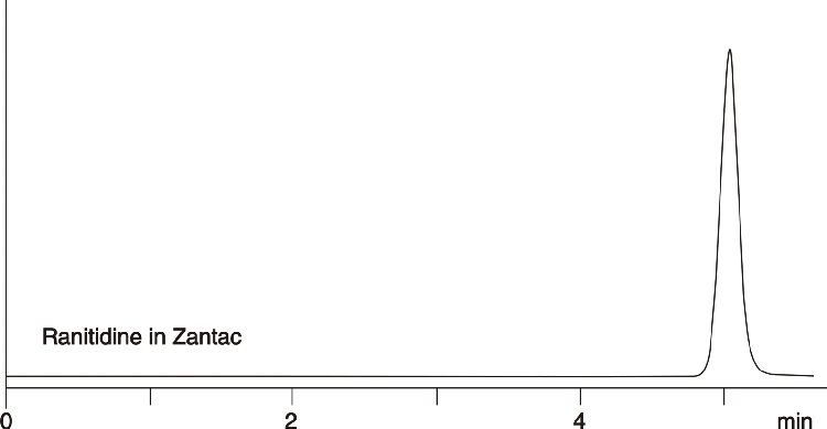 Ranitidine