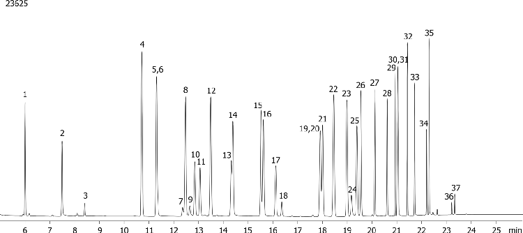EPA 508.1 on ZB-CLPesticides-1 (Hydrogen gas)