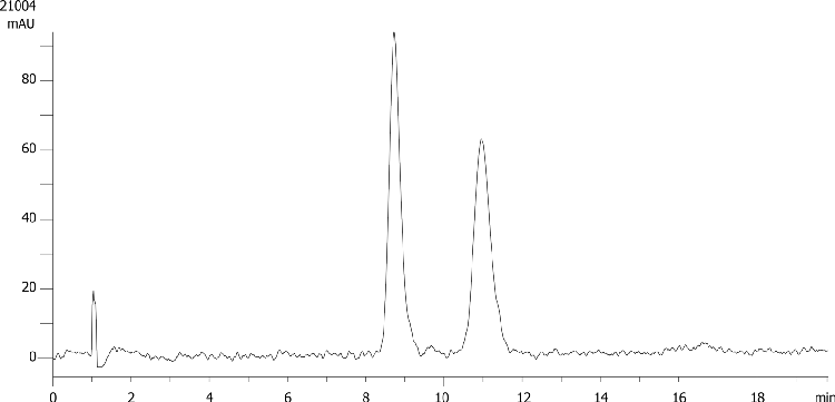 Acenocoumarol on Lux 5µm Cellulose-2 by SFC