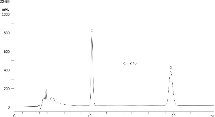 Chlormezanone on Lux 5µm Cellulose-1 in NP