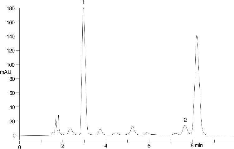 Extraction of Acetaminophen on Strata™ X