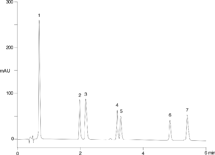 Beta-blockers on Luna 3um C18(2)