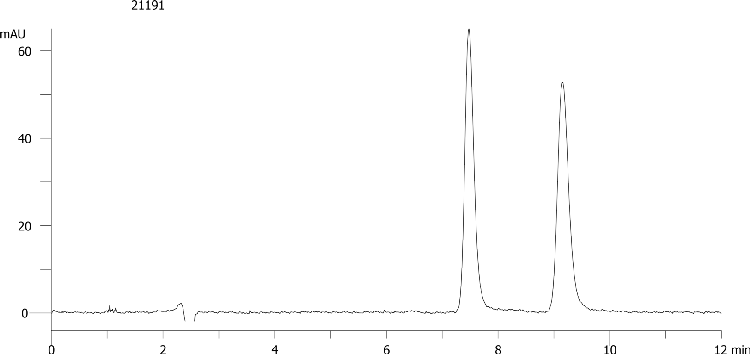 Meptazinol on Lux 5µm Cellulose-1 by SFC