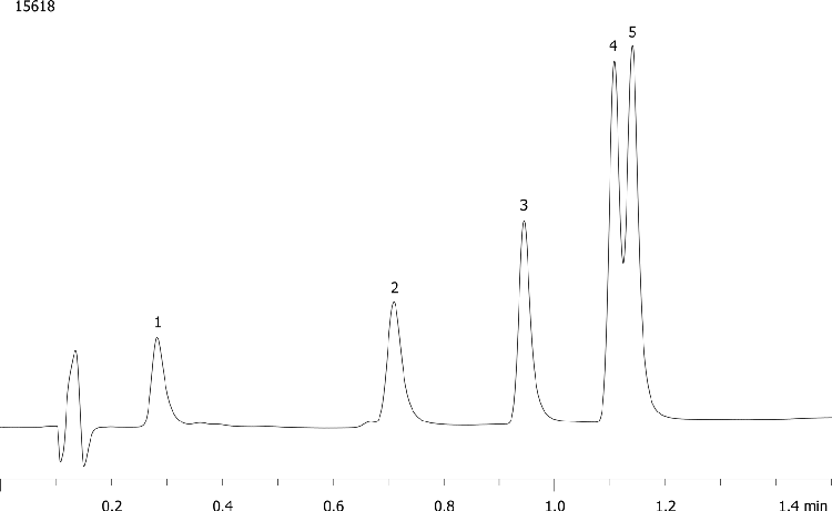 Flavonoids by Luna 3µ Phenyl-Hexyl MercuryMS Cartridge 20 x 2.0 mm